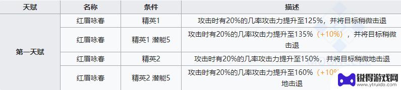 明日方舟槐琥百度百科 明日方舟槐琥干员介绍