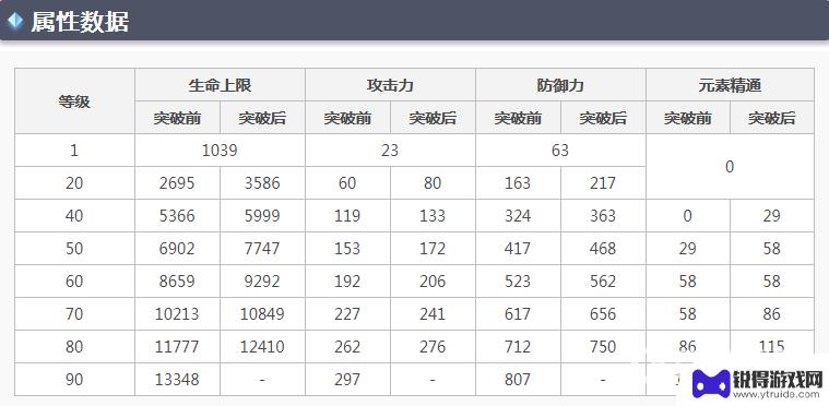 原神万叶需要什么属性 原神万叶属性如何