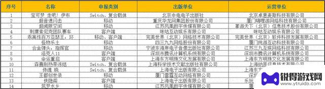 14款进口版号在网易暴雪复婚的同时，RNG濒临破产，朝夕光年迎新负责人上任