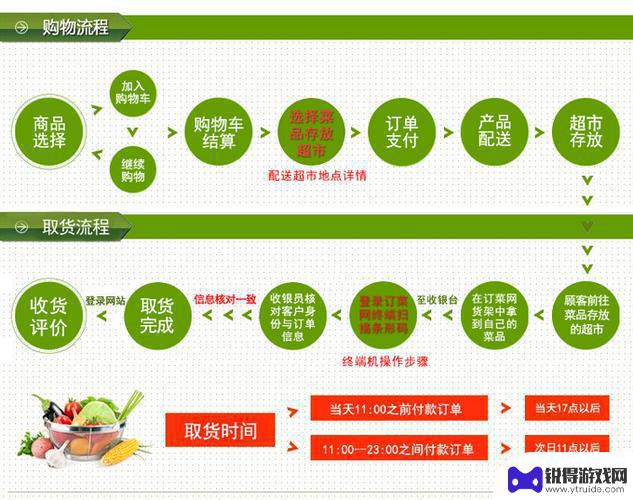 我的连锁超市怎么配送 如何提高连锁超市物流配送效率