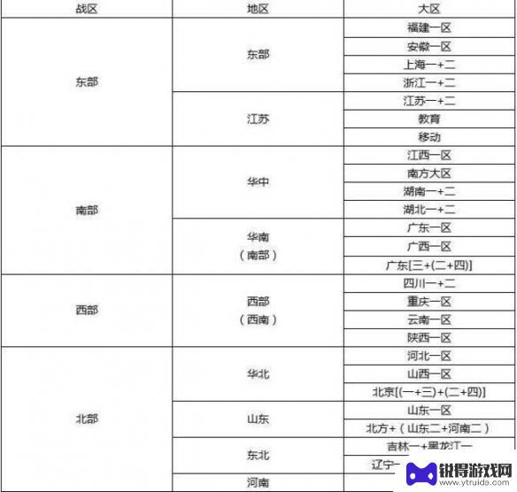 王牌战士怎么查询以前哪个区 穿越火线2024四大战区合区