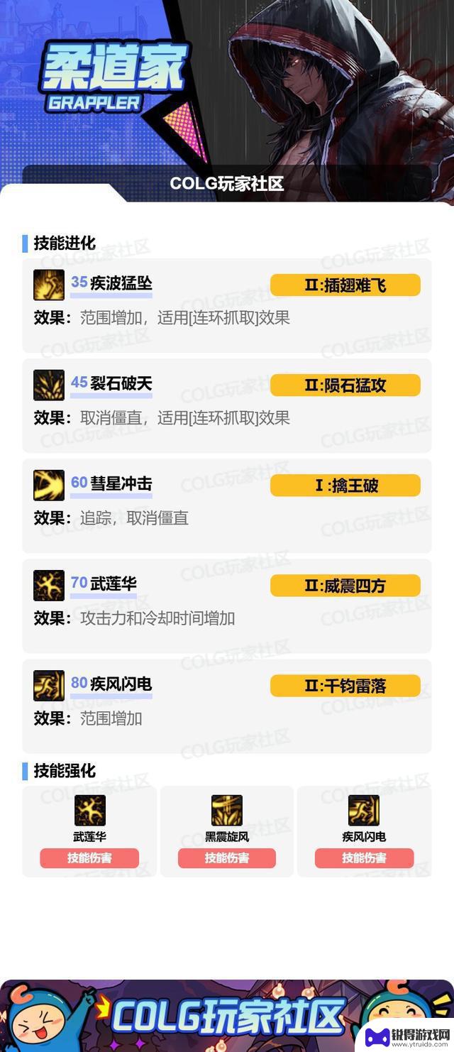 DNF17周年庆男柔道加点技巧指南