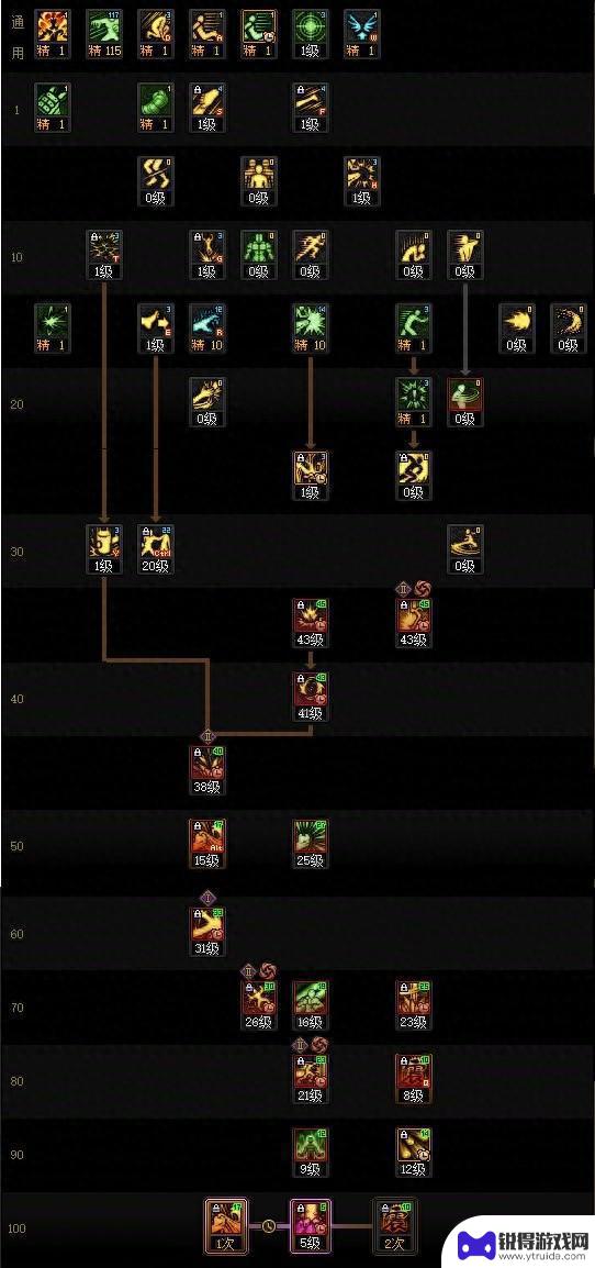 DNF17周年庆男柔道加点技巧指南