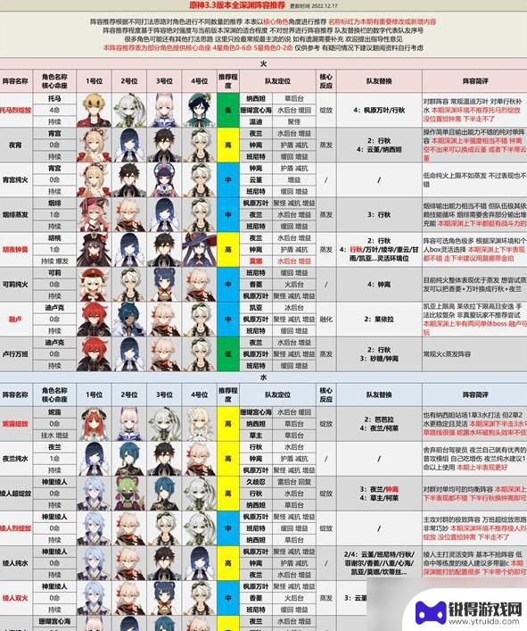 原神无相铁怎么瘫痪 原神3.3版深渊打法技巧