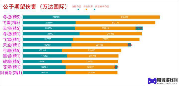 原神大月卡弓箭 原神大月卡武器推荐