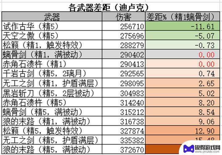 原神大月卡弓箭 原神大月卡武器推荐