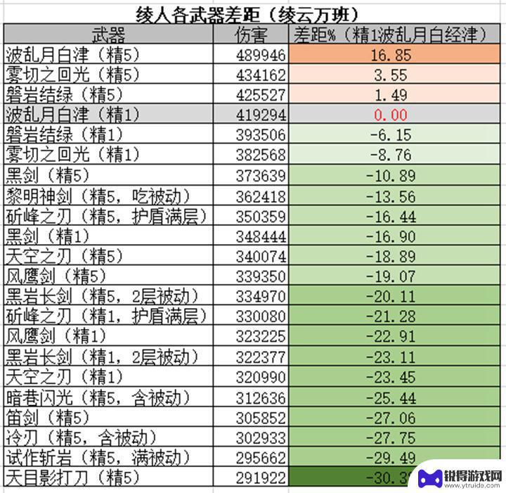 原神大月卡弓箭 原神大月卡武器推荐