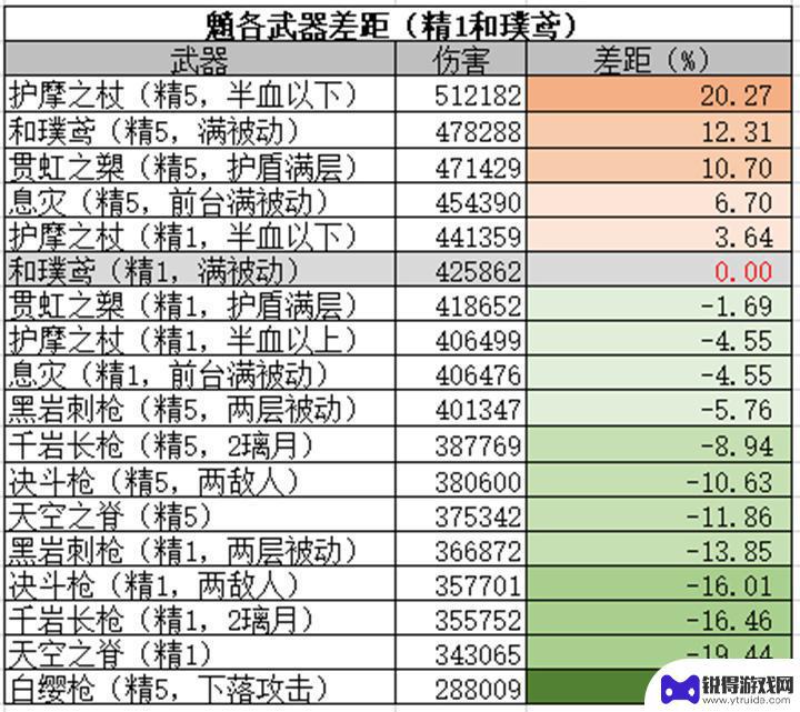 原神大月卡弓箭 原神大月卡武器推荐