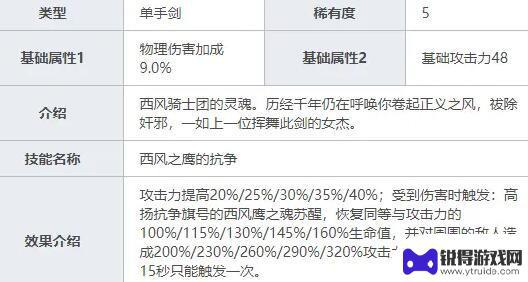 原神刻晴该带什么武器 刻晴在《原神》中应该选择什么武器