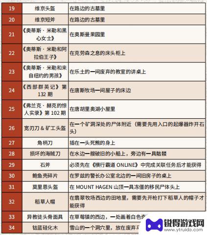 荒野大镖客物品 《荒野大镖客2》特殊物品位置攻略