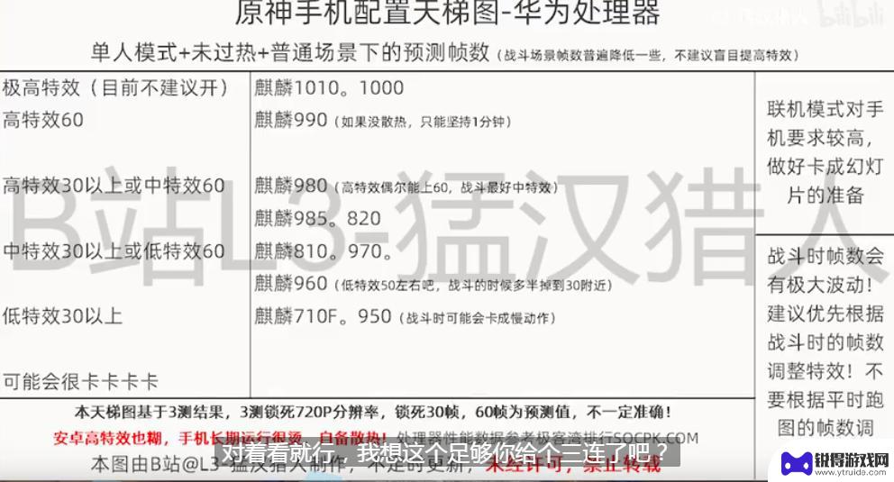 荣耀畅享30puls能玩原神吗 原神手机CPU要求天梯图