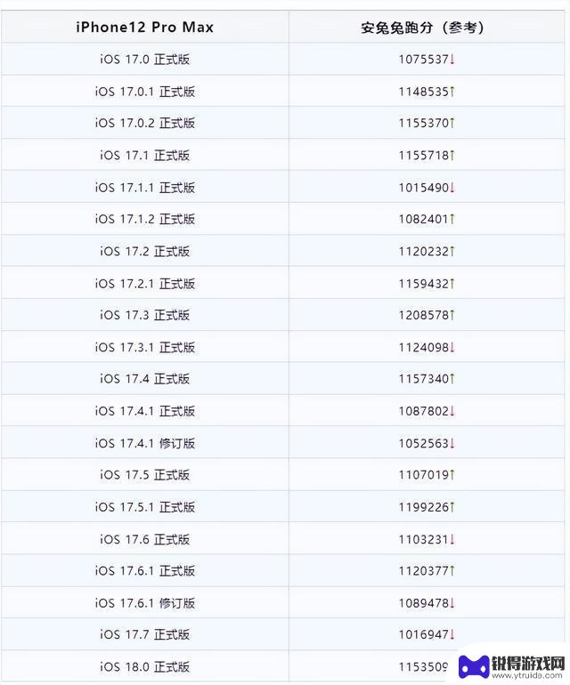 iOS 18.0 正式版发布！这次更新带来了约 34 项全新变化