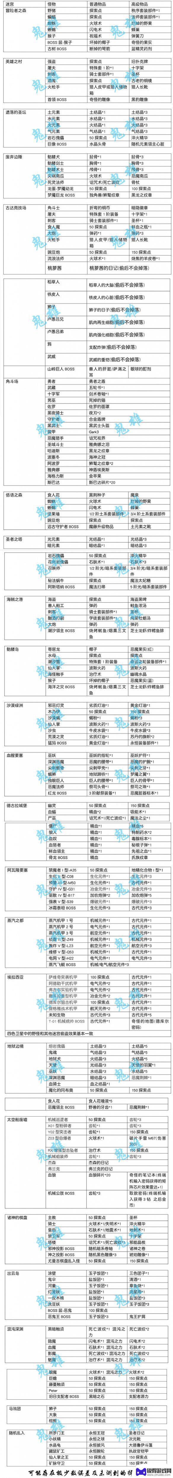 不思议迷宫如何偷窃 不思议迷宫全偷窃物品图鉴