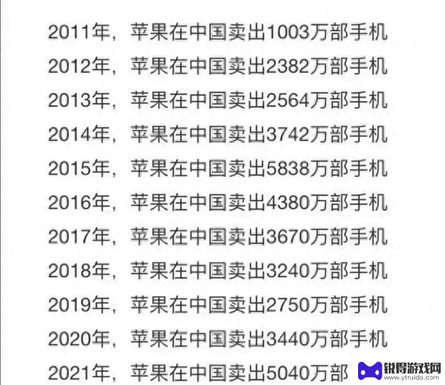 历年苹果手机在中国的销量，你贡献了几部？