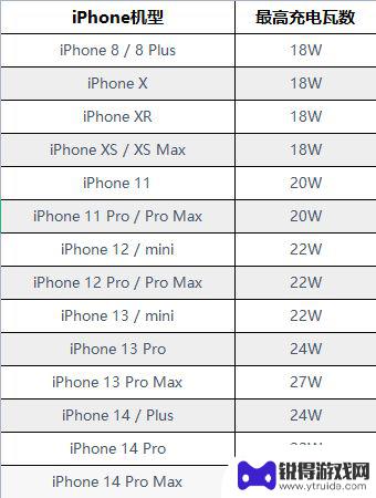 怎么知道苹果手机在不在快充 iPhone如何判断是否启用快充功能