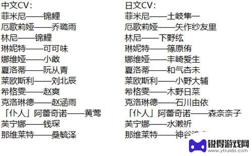 原神枫丹新角色叫什么 《原神》枫丹新角色能力评价