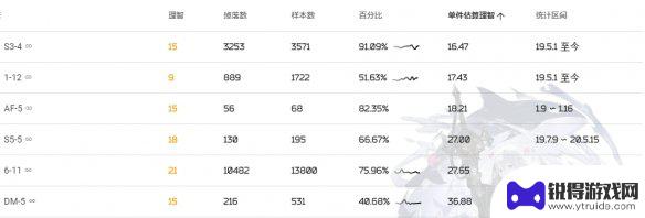 明日方舟绿色装置 《明日方舟》绿色材料装置掉落关卡推荐