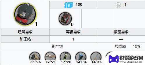 明日方舟绿色装置 《明日方舟》绿色材料装置掉落关卡推荐