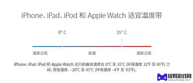 苹果手机最低温度多少可以使用 iPhone 自动关机 最低温度