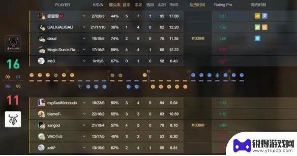 csgo怎么能打排位 《csgo》打排位技巧分享