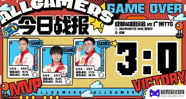 AG3-0TTG将在S1首轮对阵狼队，轩染状态达到巅峰，久哲将替换佳心上场