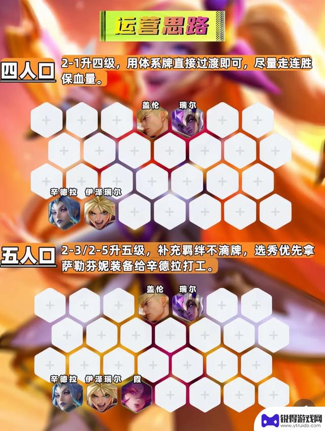 金铲铲S15阵容颜值强度达到最高水平【八星之守护者】