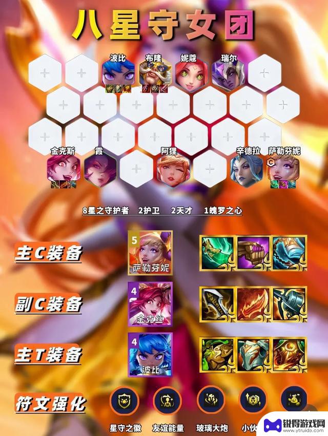 金铲铲S15阵容颜值强度达到最高水平【八星之守护者】