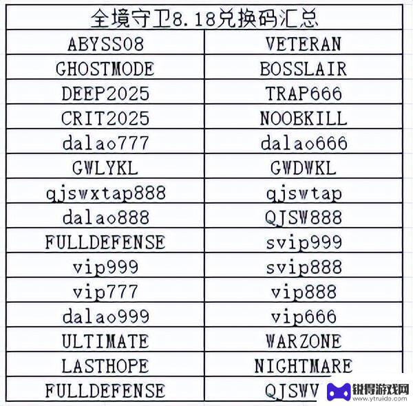 最新全网全境守卫8月兑换码汇总及隐藏资源福利入口！