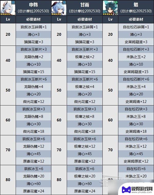 原神清心位置路线图 原神清心位置图