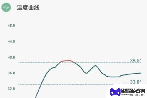 手机在线测体温 用手机测试体温的注意事项