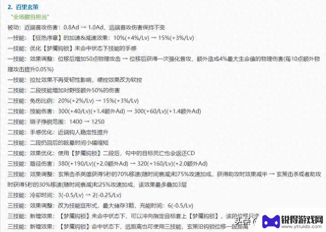 时隔六年！人气最高英雄重做！恐成最强打野？