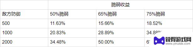 崩坏3中的百手巨人怎么打 崩坏3 超限武器百手巨人终型介绍