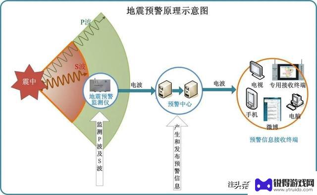 从甘肃地震看国产手机和苹果手机的区别，可以换手机了！