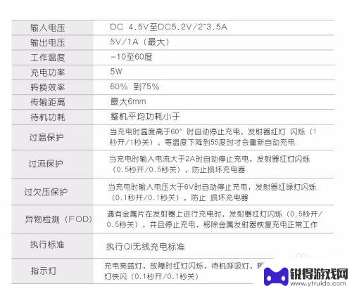 手机太大怎么无线充电 手机无线充电技术