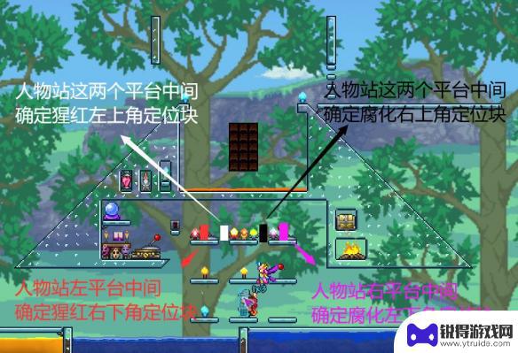 泰拉瑞亚最简单的钓鱼房 《泰拉瑞亚》渔场建造攻略