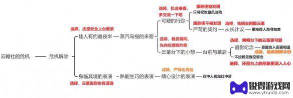 原神2.4云堇成就 《原神》云堇邀约任务隐藏成就完成步骤