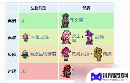 泰拉瑞亚打护士 《泰拉瑞亚》护士NPC交互方式