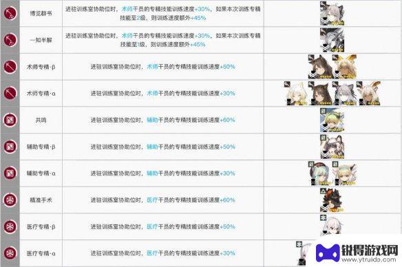 明日方舟哪个干员加技力 《明日方舟》训练室加速干员有哪些