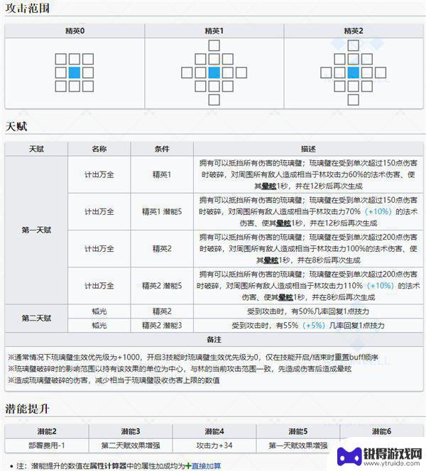 明日方舟陈晖洁和林雨霞 明日方舟林干员图鉴分享