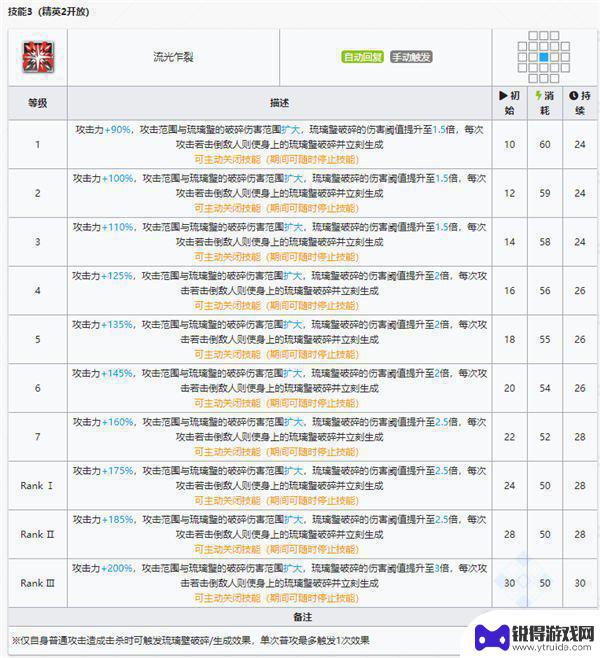 明日方舟陈晖洁和林雨霞 明日方舟林干员图鉴分享