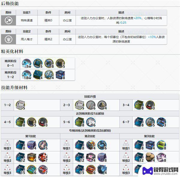 明日方舟陈晖洁和林雨霞 明日方舟林干员图鉴分享