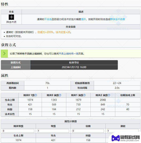 明日方舟陈晖洁和林雨霞 明日方舟林干员图鉴分享