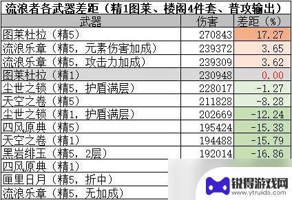 原神楼阁套效果 《原神》流浪者武器选择推荐攻略