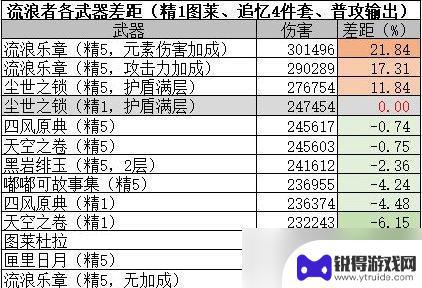 原神楼阁套效果 《原神》流浪者武器选择推荐攻略