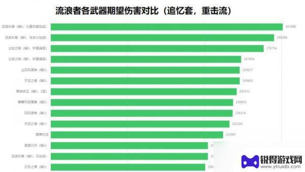 原神楼阁套效果 《原神》流浪者武器选择推荐攻略