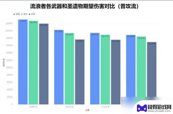 原神楼阁套效果 《原神》流浪者武器选择推荐攻略