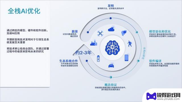 “原神启动！”背后 第三代骁龙8引领终端生态变革