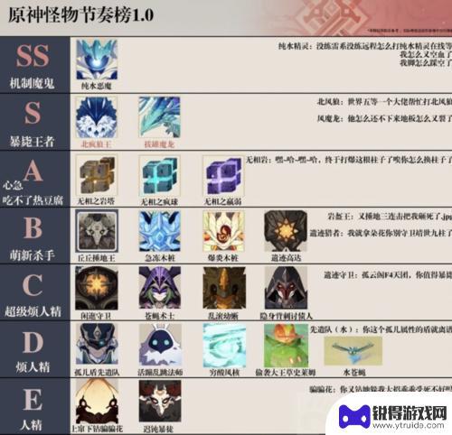 原神新怪物介绍 《原神》4.1版本新增怪物攻略