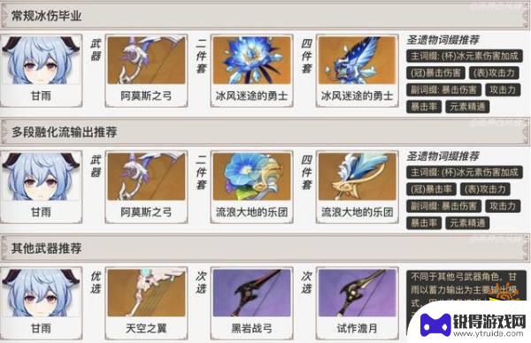 原神甘雨技能突破材料 原神甘雨角色培养心得分享