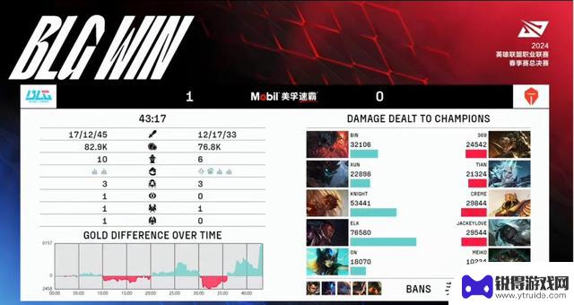 BLG击败TES，夺得LPL冠军！xun展示千珏绝技，乱斩敌手赢得胜利